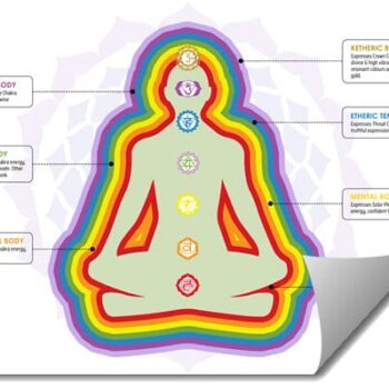 Chakra & Aura Energetic Body Poster 2-Pack (PDF)